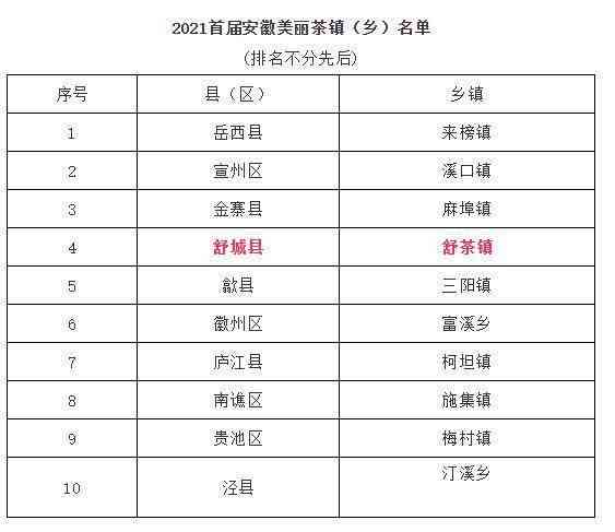 普洱茶销售商榜单：全面评价前十名卖家，为你挑选优质茶叶