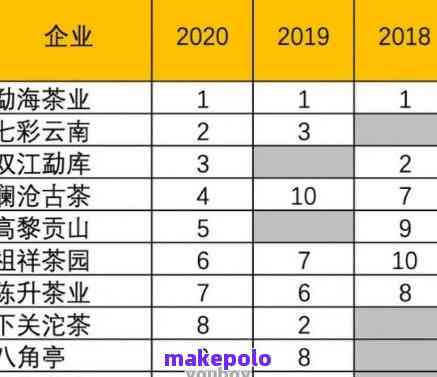 普洱茶销售商榜单：全面评价前十名卖家，为你挑选优质茶叶