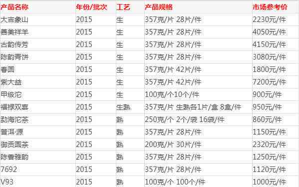 银嘉茶业普洱茶价格表大全 - 茶业价格表大全