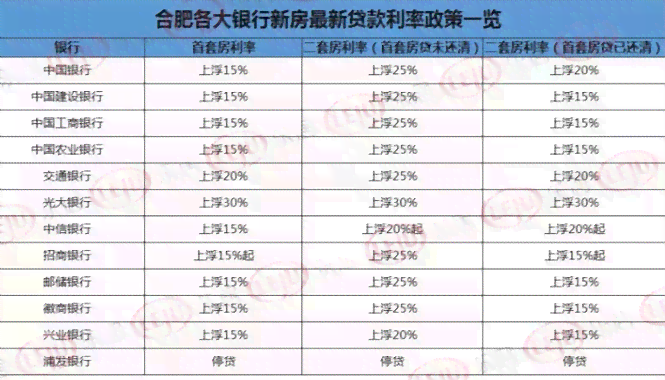 借款10,000元，36个月分期还款计划