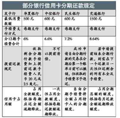 信用卡还款晚了一分有没有影响