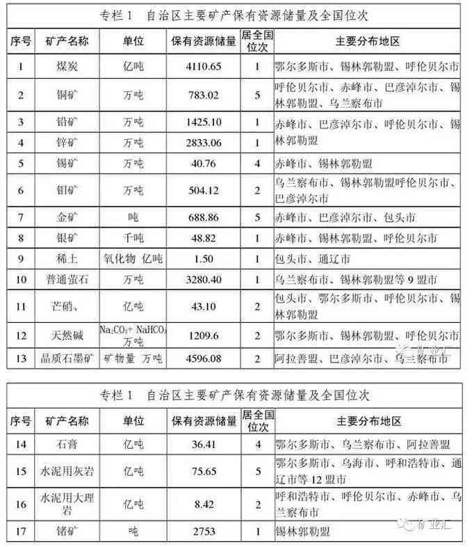 内蒙古珍贵宝石品种与来源地探讨