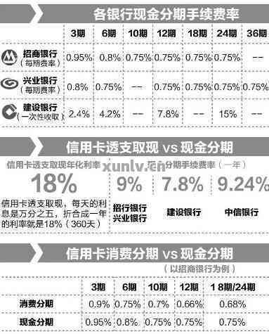 建行信用卡取现3000更低还款利息计算及月息分析