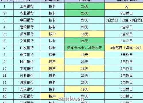 建设银行信用卡3000元更低还款额度及计算方式全面解析