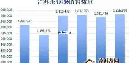 大益普洱茶价格行情网：全面解析普洱茶市场动态、价格走势与选购指南