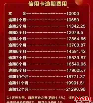 逾期一年后，信用卡还款金额计算方式探讨：不涉及具体数字、利息与用卡情况