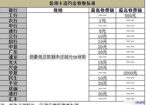 逾期一年后，信用卡还款金额计算方式探讨：不涉及具体数字、利息与用卡情况