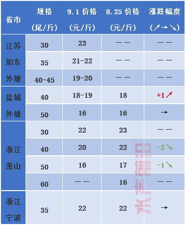 红色普洱茶的价格区间：一盒多少钱？购买渠道与品质对比分析