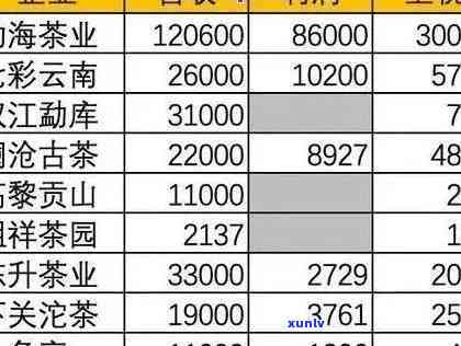 云南双江茶叶市场各类普洱茶价格对比分析