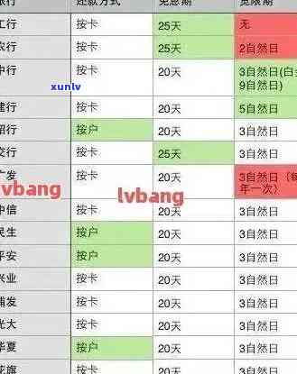 信用卡逾期还款对工作和信用记录的影响：详细分析与解决方案