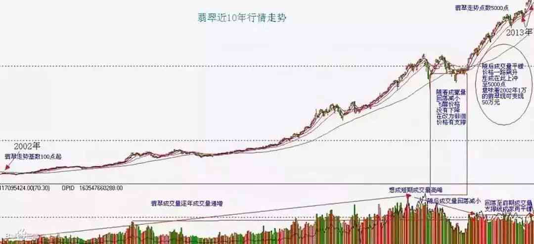 从重量、品质到市场行情：全面解析2.59克翡翠的价值与投资潜力