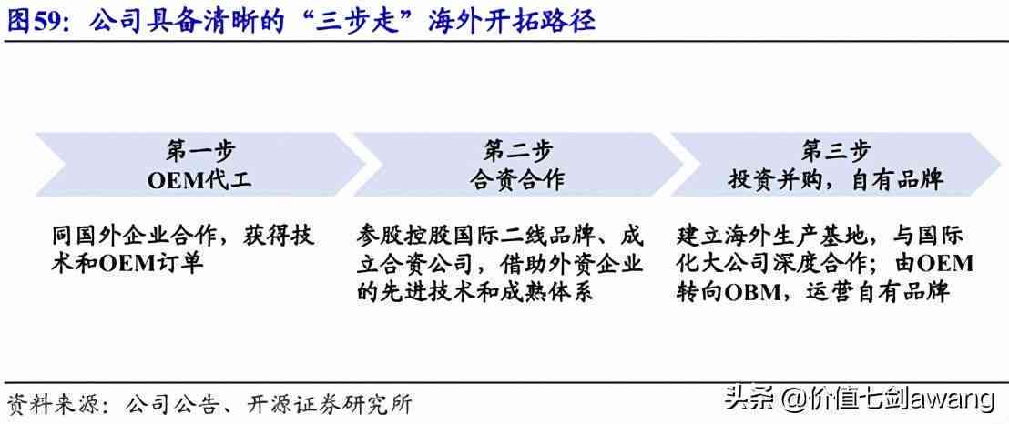 普洱茶的投资价值与升值潜力：深度解析与市场分析