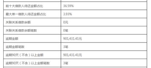 美团逾期费用计算、标准及处理建议：如何自行协商期？