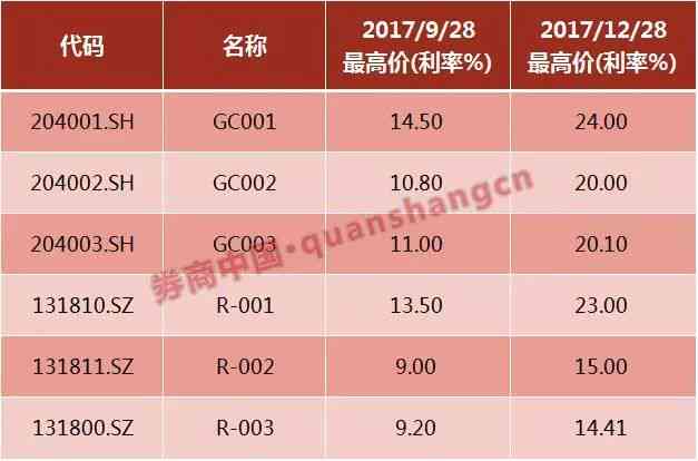 信用卡一万块钱逾期一天多少钱：计算、利息与合适天数