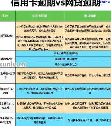 信用卡逾期十年两万要还六万合法吗