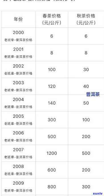 老班章金芽普洱茶价格区间、品质等级及购买指南 - 全面了解普洱茶市场行情