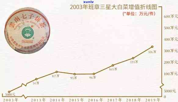 老班章金芽普洱茶价格区间、品质等级及购买指南 - 全面了解普洱茶市场行情