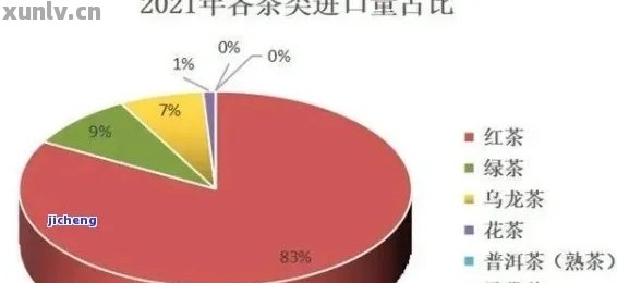 普洱茶升值快的秘诀：品种、年份、保存条件与市场趋势分析全解析