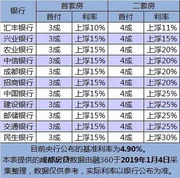 3万逾期一个月利息计算：多少钱？正常吗？