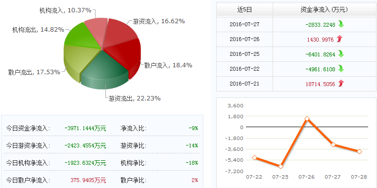 微粒贷逾期还款概况：全国范围内逾期人数分析