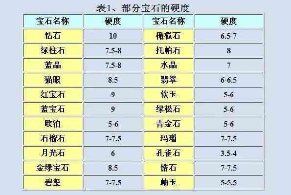 利用简单工具快速测定和田玉原石密度的技巧