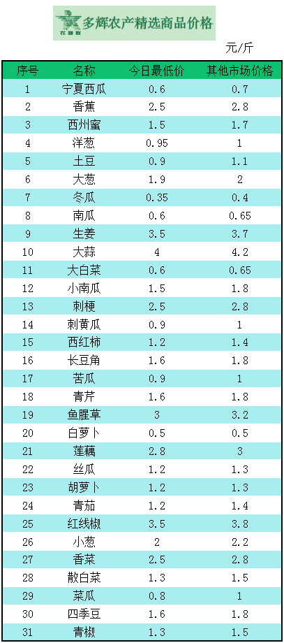 普洱茶价格指南：1斤茶叶的市场行情与各种等级的价格分析