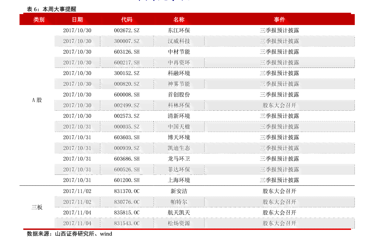 信用卡港元怎么还款