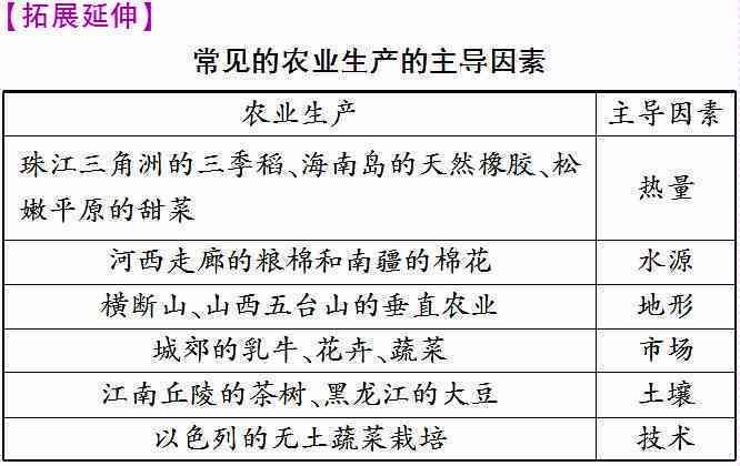 探究普洱茶膨胀感的强度以及可能的影响因素