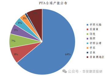 探究普洱茶膨胀感的强度以及可能的影响因素