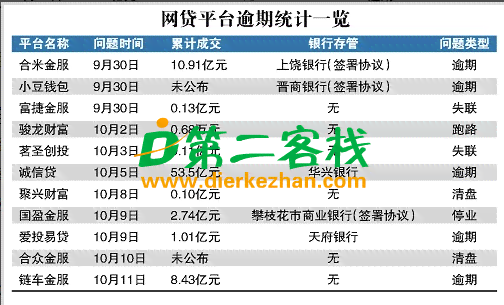 微粒贷逾期费用解析：影响与标准一览，避免高额利息困扰