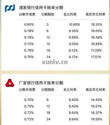 分期付款的信用卡是否可以实现一次性全额还款？