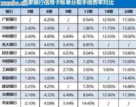 信用卡分期后一次性还清划算吗