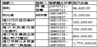 农村信用社贷款利息逾期一天会产生何种后果及处理方法探讨