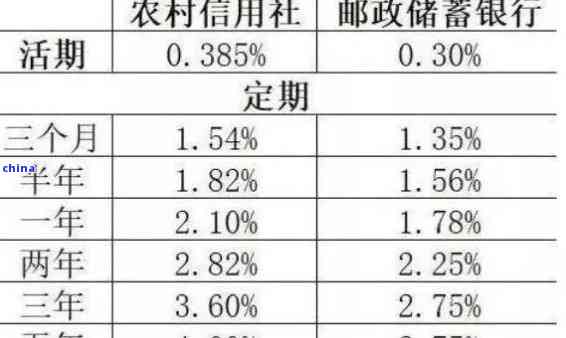 农村信用社贷款逾期一天还款后果：还款是否会产生不良影响及解决方法