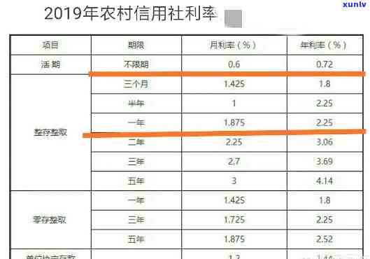 农村信用社贷款逾期一天还款后果：还款是否会产生不良影响及解决方法