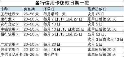 掌握信用卡还款技巧，确保1号账单日顺利完成