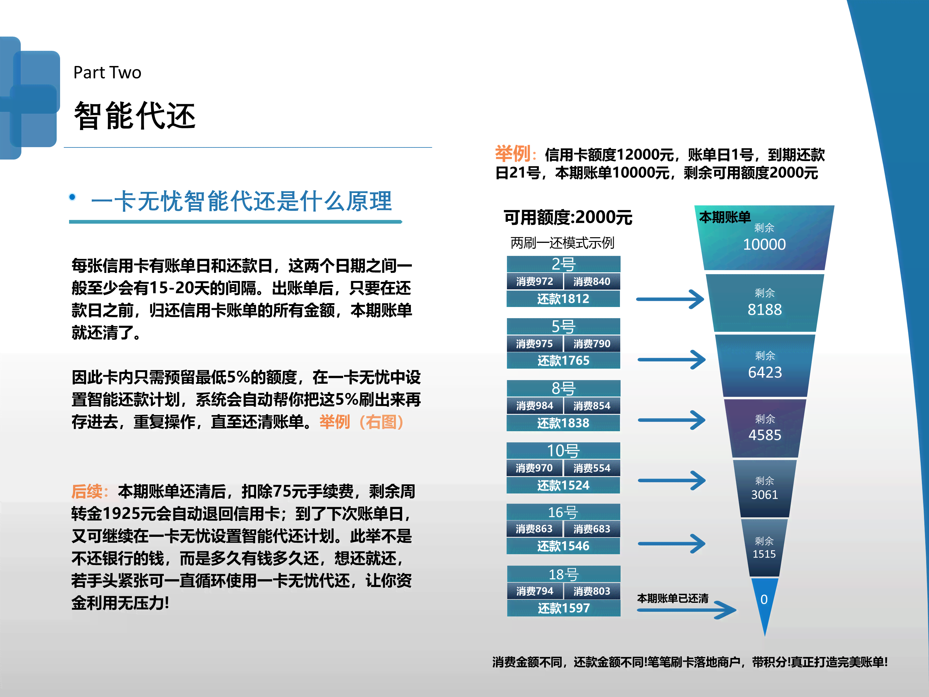 掌握信用卡还款技巧，确保1号账单日顺利完成