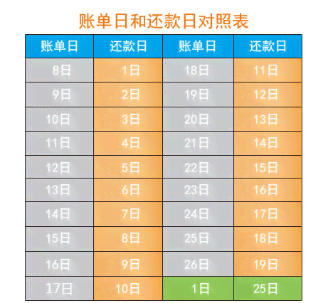 1号的还款日信用卡的记账日是哪一天的