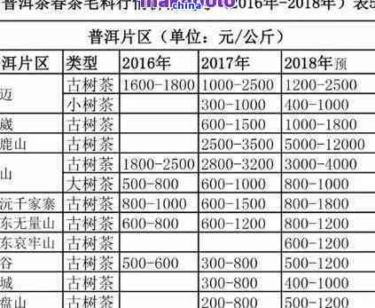 七彩云南普洱熟茶全系列价格解析：一款茶叶的价格构成及其性价比分析