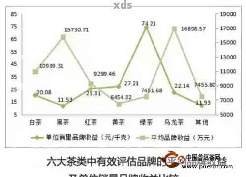 七彩云南普洱熟茶全系列价格解析：一款茶叶的价格构成及其性价比分析