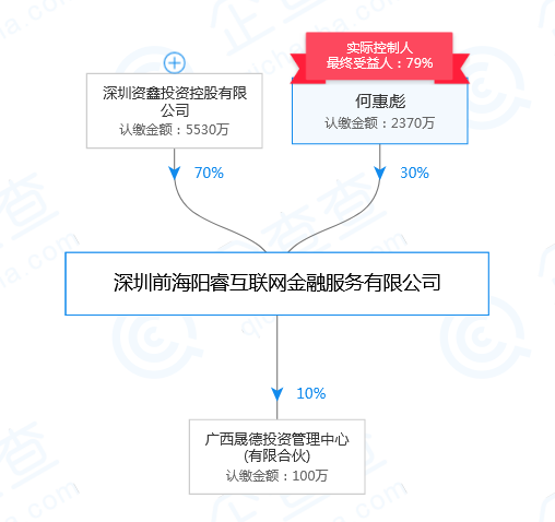 哪些网贷会进行代偿还款