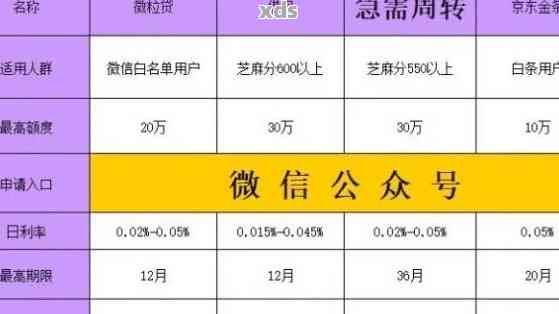 微粒贷逾期提交二次分期审核时间：案例分析