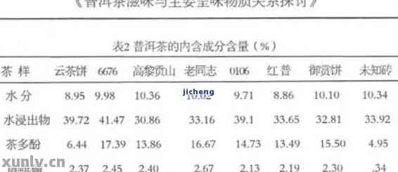 十斤装普洱茶价值评估：价格因素、品质与市场趋势全面解析