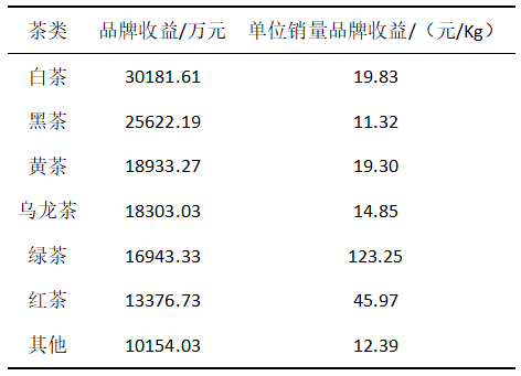 十斤装普洱茶价值评估：价格因素、品质与市场趋势全面解析