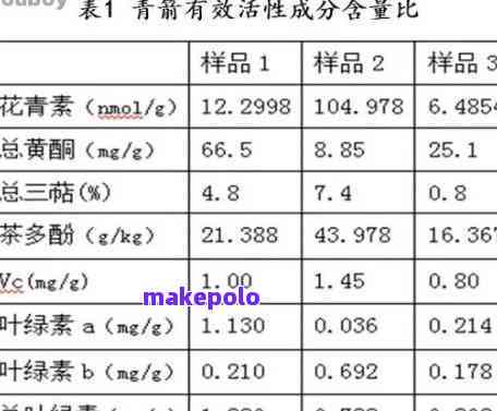 探索十克普洱茶的真实含量：目测与实际茶叶比例的对比分析