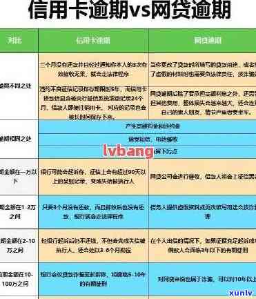 逾期后还清建行信用卡的安全性及再次开通流程解析，解答用户疑虑