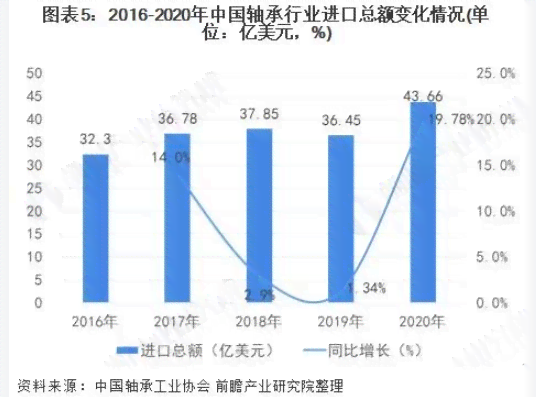 翡翠出口额：2021年市场关税及进出口情况