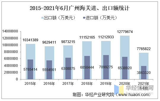 翡翠出口额：2021年市场关税及进出口情况