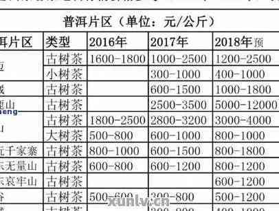 百年古树普洱茶卡朵生茶价格及功效：完整解析与最新市场动态