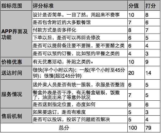 美团外卖账单逾期362元，你可能不知道的解决办法